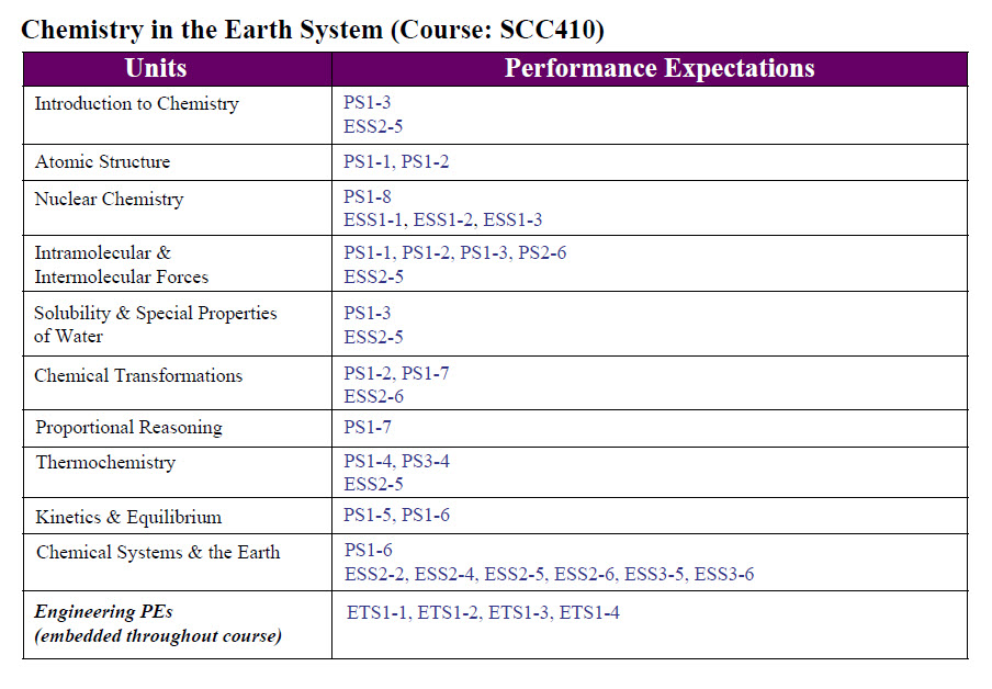 Chemistry in the Earth System Table